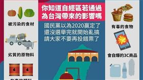 自由貿易經濟特區,自經區,國民黨,中國,洗產地