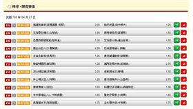 ▲台灣運彩盤口。（圖／取自台灣運彩官網）