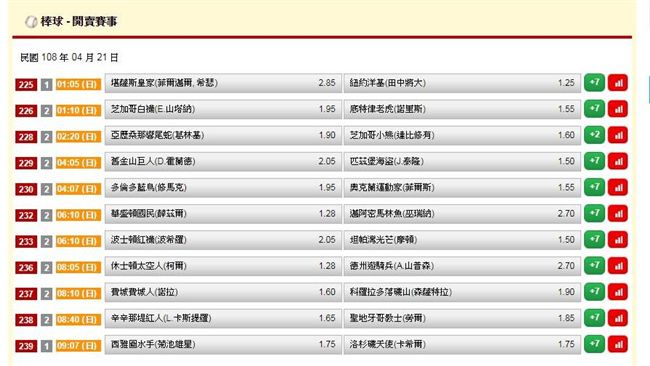 運彩擂台／KS與鬍子昨日全勝