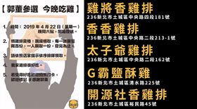 雞排免費送！朱學恆說到做到　明晚6點狂發千份雞排（圖／翻攝自朱學恒的阿宅萬事通事務所臉書）