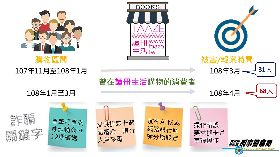 讀冊生活訂單疑遭洩　刑事局籲消費者別