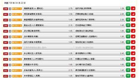 ▲台灣運彩盤口。（圖／取自台灣運彩官網）