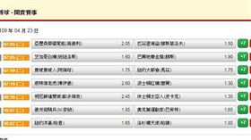 ▲台灣運彩盤口。（圖／取自台灣運彩官網）