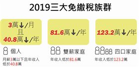 報稅,注意事項,國稅局,免稅,省稅,