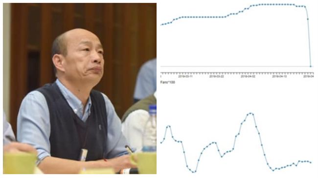 一張圖看韓流瓦解！網揭背後主因驚呆