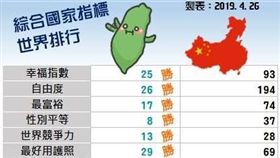 台灣,大陸,幸福,自由,民主,台灣肉圓世界同行　圖／翻攝自臉書台灣肉圓世界同行