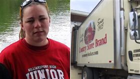 美國,絞肉機,工廠,女工,意外,跌落
https://twitter.com/search?q=Jill%20Greninger&src=typd&lang=zh-tw