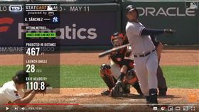 ▲桑契斯（Gary Sanchez ）滿貫砲飛行467英呎，是大聯盟2015年後最遠。（圖／翻攝自MLB Tonight Show）
