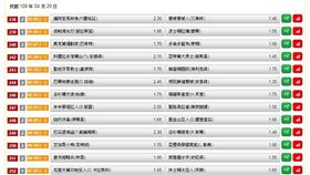 ▲台灣運彩盤口。（圖／取自台灣運彩官網）