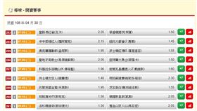 ▲台灣運彩盤口。（圖／取自台灣運彩官網）