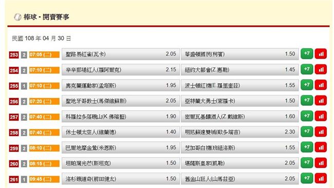 運彩擂台／第5周排行榜出爐　供參考