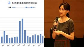 前總統馬英九基金會今（30）日舉辦經濟論壇，除了批評總統蔡英文自我感覺良好，還稱臉書（Facebook）公司本來要在彰化設立亞洲數據中心，但因電力供應不穩定，去年決定改設在新加坡。對此，財經專家胡采蘋看不下去，怒在臉書表示：「你執政8年，就是全台灣外商投資的低谷，真的就是你做最差」。（圖／胡采蘋臉書）