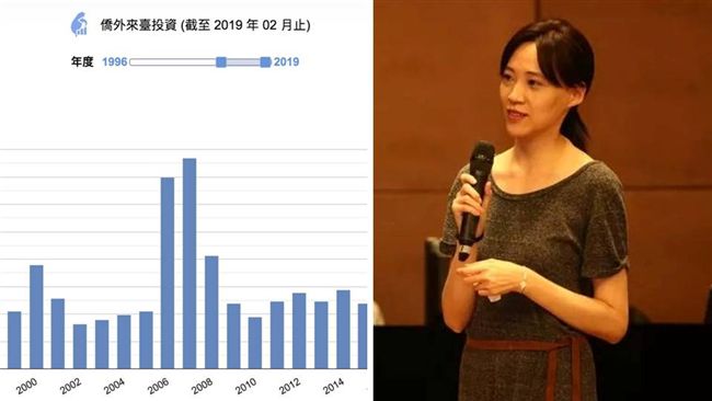 打臉馬英九遭嗆　美女專家再打槍！