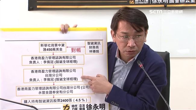 智崴傳中資砸上億買進　關鍵錄音檔曝