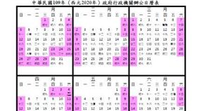 資料來源：行政院人事行政總處