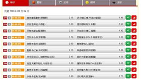 ▲台灣運彩盤口。（圖／取自台灣運彩官網）