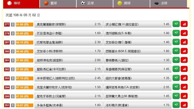運彩擂台／4月冠軍出爐　神宗獲利王