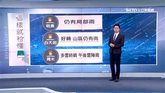 明起雨緩回溫！熱到週日　週一再變天