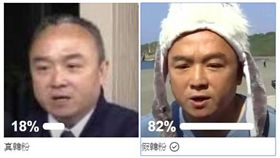 ▲王浩宇臉書辦民調，質疑高雄市觀光局長潘恆旭是否為假韓粉（圖／翻攝自臉書）