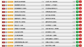 ▲台灣運彩盤口。（圖／取自台灣運彩官網）