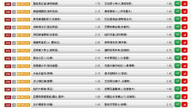 運彩擂台／張宏韶與小偉　5月全勝
