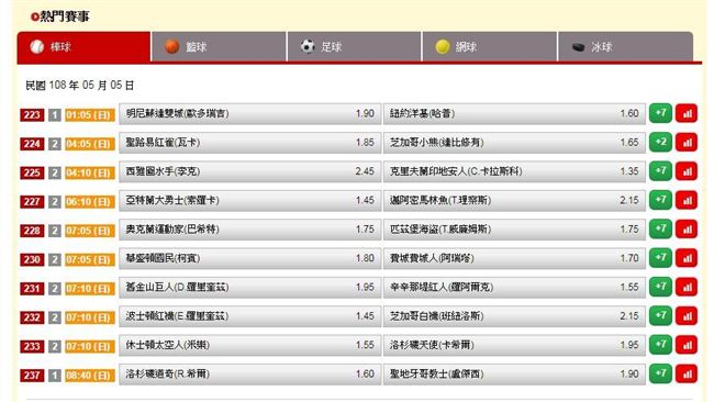 運彩擂台／結算日　要怎麼投注？