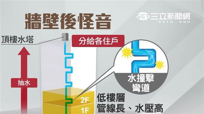 深夜天花板神秘噪音　鄰居在搞鬼？
