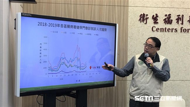 今年最小！嬰出生後5天染腸病毒重症