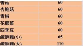 北投,石牌,蔡阿嘎,鹹酥雞,爆怨公社