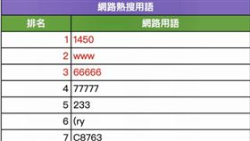 C8763是啥？他求網路用語翻譯，網驚：真的老了。（圖／翻攝自爆怨公社）