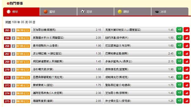 運彩擂台／昨日3人雙推過　今天看誰
