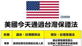台灣保證法與台灣關係法比較（圖／翻攝自臉書專頁「打馬悍將粉絲團」）