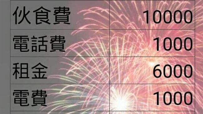 他預估月開銷費用表　網嘆：人生好難