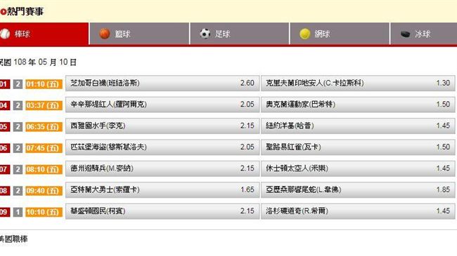 運彩擂台／卡爾文與饒爸雙過　今天？