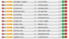 ▲台灣運彩盤口。（圖／取自台灣運彩官網）