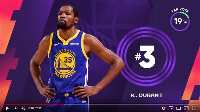 NBA／KD這失誤　糗登俠客真烏龍