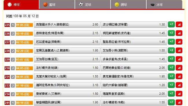 運彩擂台／昨日5人雙推過盤　要跟好