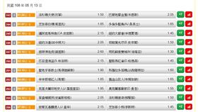 ▲台灣運彩盤口。（圖／取自台灣運彩官網）