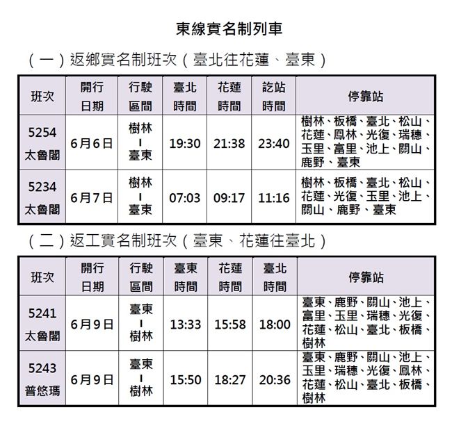 端午火車票5 23開搶 台鐵加開車區間快北宜100元 生活 三立新聞網setn Com