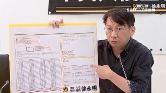 中資違法投資智崴？徐永明爆資金破億