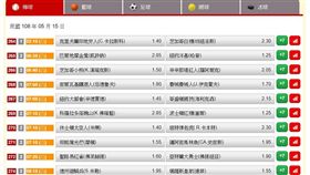 ▲台灣運彩盤口。（圖／取自台灣運彩官網）