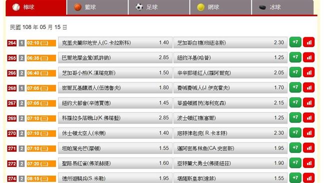 運彩擂台／第8周開始　要關注誰？