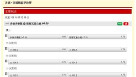 ▲台灣運彩盤口。（圖／取自台灣運彩官網）