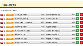 ▲台灣運彩盤口。（圖／取自台灣運彩官網）