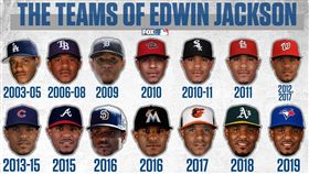 ▲傑克森（Edwin Jackson）17年效力14支大聯盟球隊。（圖／翻攝自推特）