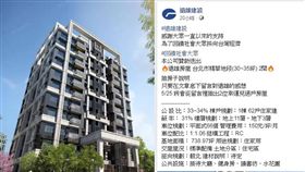 留言就能抽房子？臉書粉絲團「遠雄建設」昨（15）日PO文舉辦「抽房子」的活動，將送出2間台北市精華地段的房子。貼文曝光後，引起眾多網友留言、分享。不過遠雄發言人楊舜欽澄清，這個臉書粉絲專頁是盜用的，沒有抽房子的活動，目前已經檢舉該粉絲團。（圖／遠雄建設臉書）