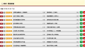 ▲台灣運彩盤口。（圖／取自台灣運彩官網）