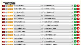 ▲台灣運彩盤口。（圖／取自台灣運彩官網）