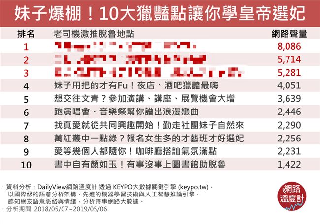妹子爆棚！十大獵豔地讓你學皇帝選妃