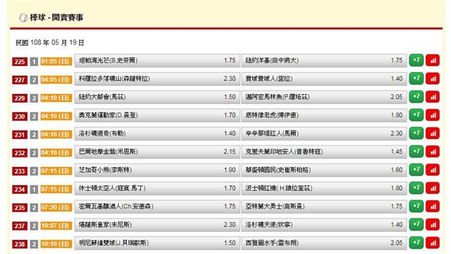 運彩擂台／KS雙推過　今天推什麼？